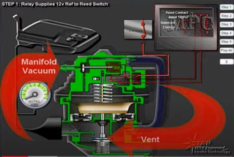 How Does a Leak Detection Pump (LDP) Work in a。